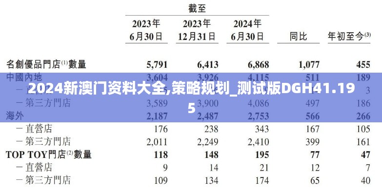 2024新澳門(mén)資料大全,策略規(guī)劃_測(cè)試版DGH41.195