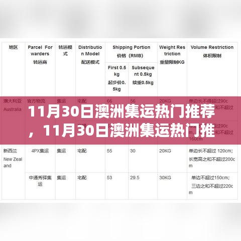 11月30日澳洲集運熱門推薦，與自然共舞，探索內心寧靜之地