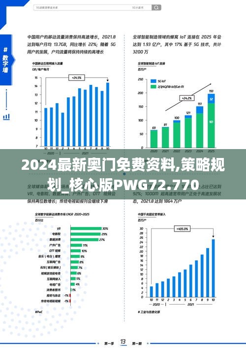 2024最新奧門免費資料,策略規(guī)劃_核心版PWG72.770