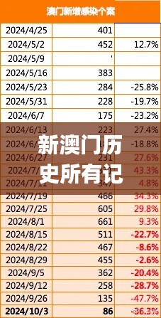 新澳門歷史所有記錄大全,資源部署方案_社交版ISU45.815