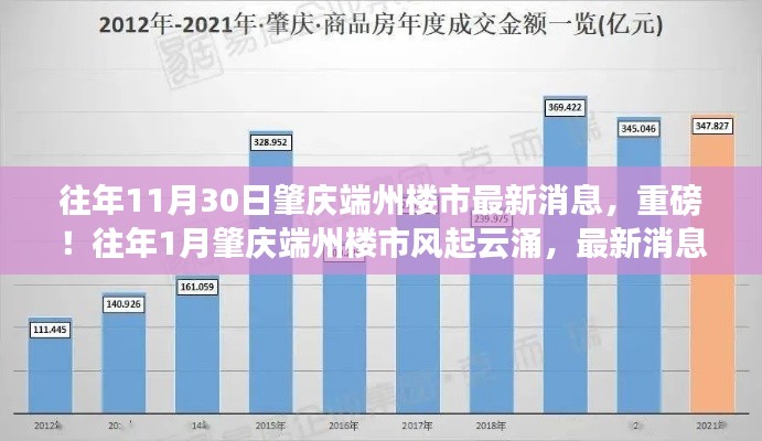 肇慶端州樓市動態，最新消息解析與市場趨勢分析