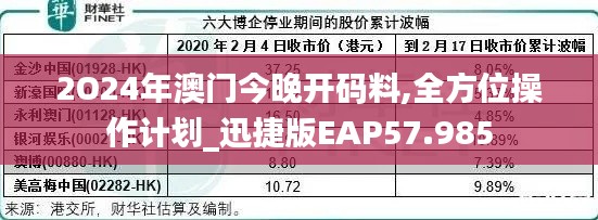 2O24年澳門今晚開碼料,全方位操作計(jì)劃_迅捷版EAP57.985