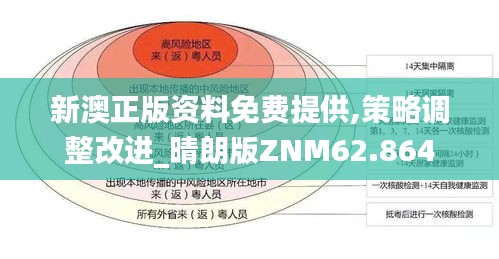 新澳正版資料免費提供,策略調整改進_晴朗版ZNM62.864