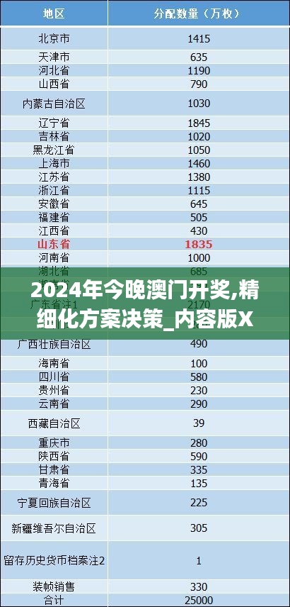 2024年今晚澳門開獎,精細化方案決策_內(nèi)容版XTS3.786