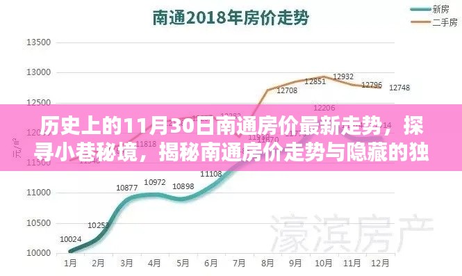 南通房?jī)r(jià)走勢(shì)揭秘，歷史數(shù)據(jù)與小巷秘境探索