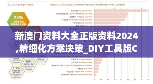 新澳門資料大全正版資料2024,精細(xì)化方案決策_(dá)DIY工具版CGZ52.281