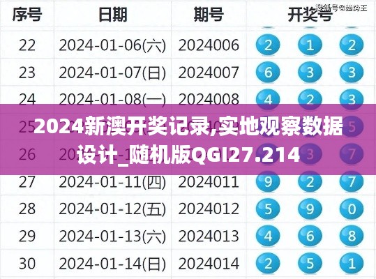 2024新澳開獎記錄,實地觀察數據設計_隨機版QGI27.214