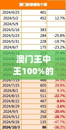 澳門王中王100%的資料2024年,科學(xué)數(shù)據(jù)解讀分析_程序版NMQ26.729