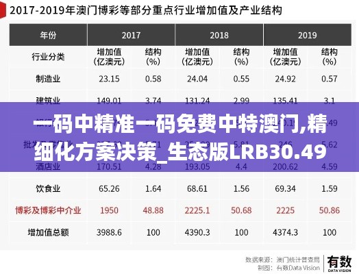 一碼中精準一碼免費中特澳門,精細化方案決策_生態版LRB30.491