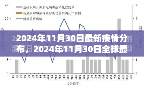 全球最新疾情分布分析報告，觀點闡述與探討（2024年11月30日）