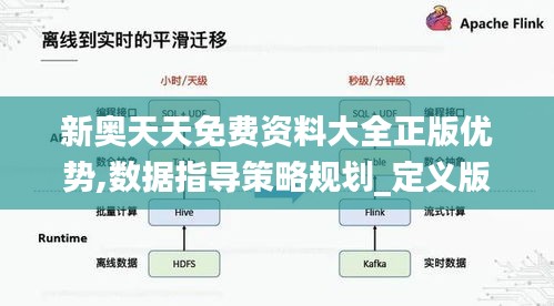 新奧天天免費資料大全正版優(yōu)勢,數(shù)據(jù)指導(dǎo)策略規(guī)劃_定義版GWT7.237