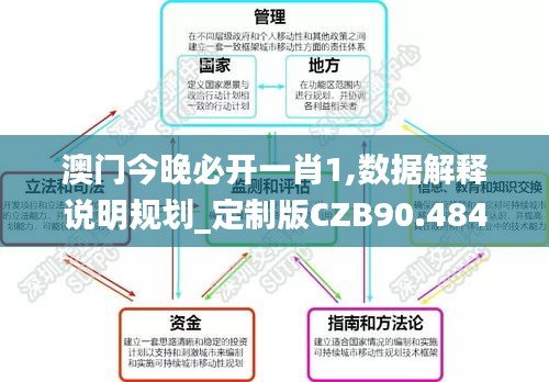 澳門今晚必開一肖1,數據解釋說明規劃_定制版CZB90.484