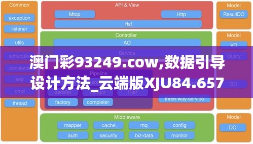 澳門彩93249.cow,數據引導設計方法_云端版XJU84.657