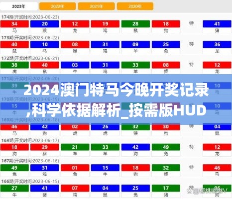 2024澳門特馬今晚開獎記錄,科學依據解析_按需版HUD24.877