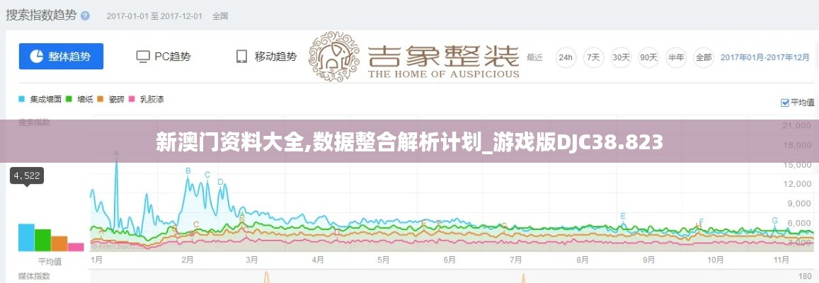 新澳門資料大全,數據整合解析計劃_游戲版DJC38.823