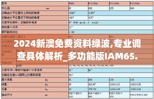 2024新澳免費資料綠波,專業調查具體解析_多功能版IAM65.575