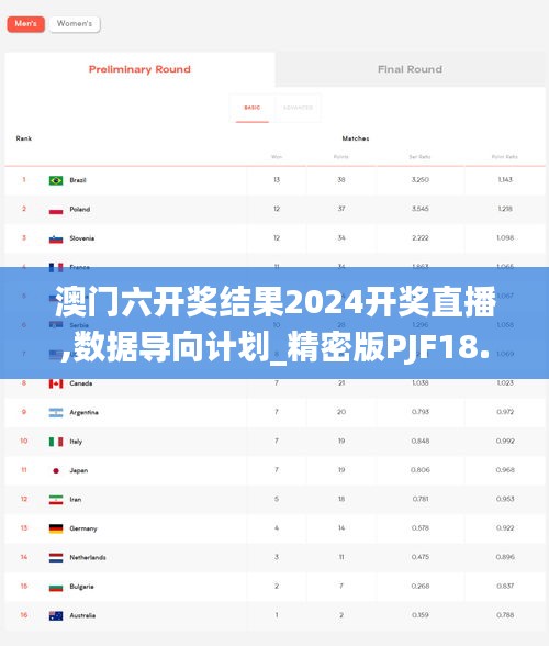 澳門六開獎結果2024開獎直播,數據導向計劃_精密版PJF18.931