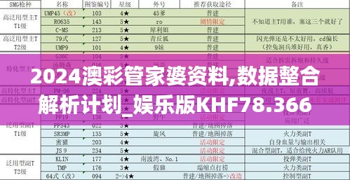 2024澳彩管家婆資料,數據整合解析計劃_娛樂版KHF78.366