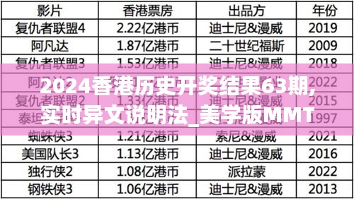 2024香港歷史開獎結果63期,實時異文說明法_美學版MMT94.170