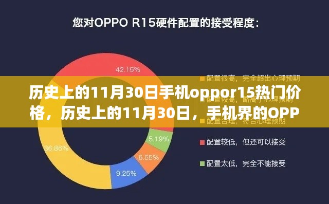 歷史上的11月30日，OPPO R15熱門價格變遷啟示錄——從學習變化到自信成就夢想之路