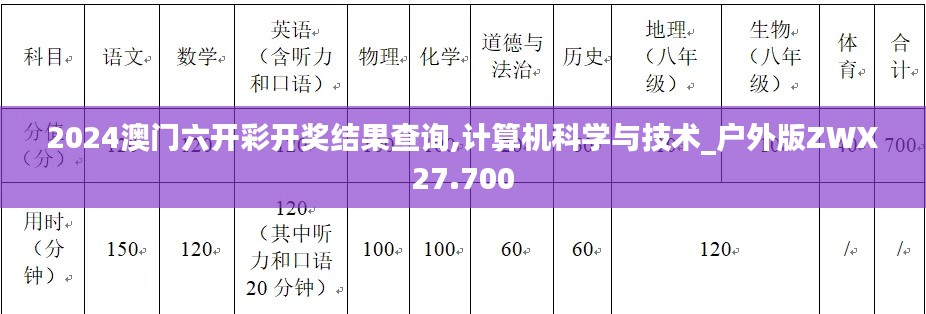 2024澳門六開彩開獎結果查詢,計算機科學與技術_戶外版ZWX27.700