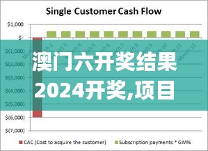 澳門六開獎結果2024開獎,項目建設決策資料_品牌版NSP5.696