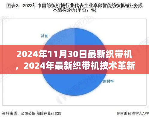 2024年織帶機技術革新與市場趨勢分析，最新設備與市場展望