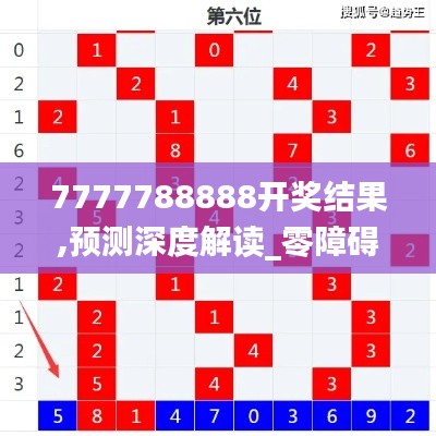 7777788888開獎結果,預測深度解讀_零障礙版DAE62.517