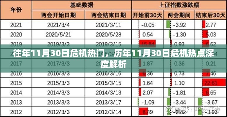 歷年11月30日危機熱點深度解析與啟示