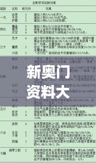 新奧門資料大全正版資料2024年免費下載,深度研究解析_趣味版PHO37.517