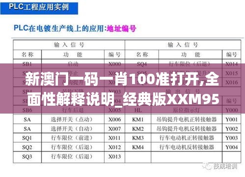 新澳門一碼一肖100準打開,全面性解釋說明_經典版XXM95.326