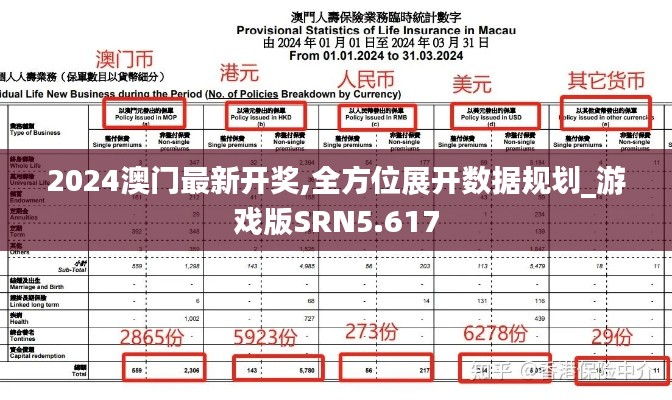 2024澳門最新開獎,全方位展開數據規劃_游戲版SRN5.617