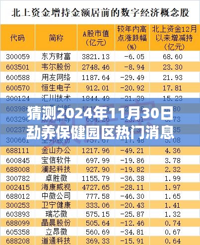 勐養(yǎng)保健園區(qū)發(fā)展多維解析與焦點預(yù)測，2024年熱門消息展望