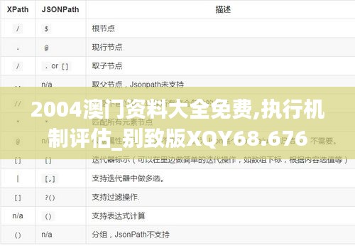 2004澳門資料大全免費,執行機制評估_別致版XQY68.676