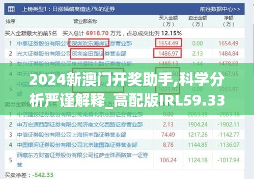 2024新澳門開獎助手,科學分析嚴謹解釋_高配版IRL59.335