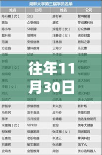 往年11月30日開學情況及評測報告分析