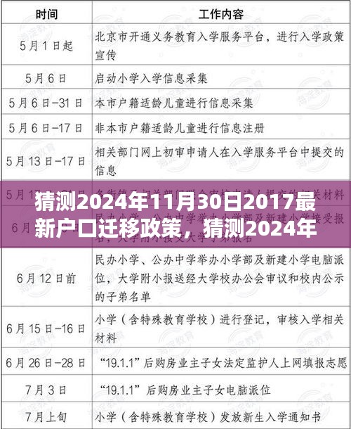 2024年戶口遷移政策預測，洞悉未來管理新動向