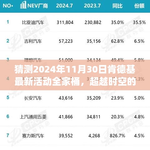 揭秘肯德基全新全家桶活動，超越時空的期待，學習變化塑造自信與成就，展望2024年11月30日盛大開啟！