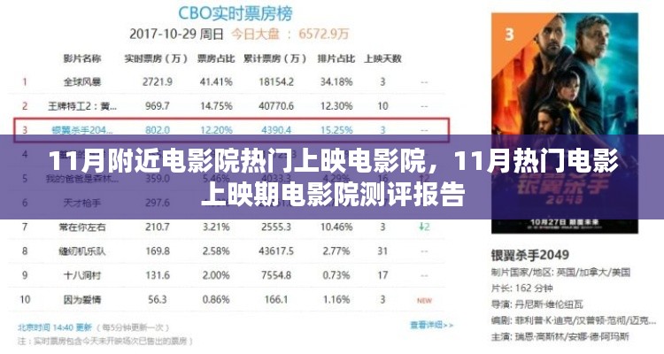 11月熱門電影上映期電影院測評報告，電影院觀影指南