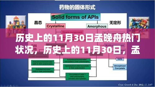 孟晚舟事件背后的深度解析，歷史上的這一天熱門狀況回顧