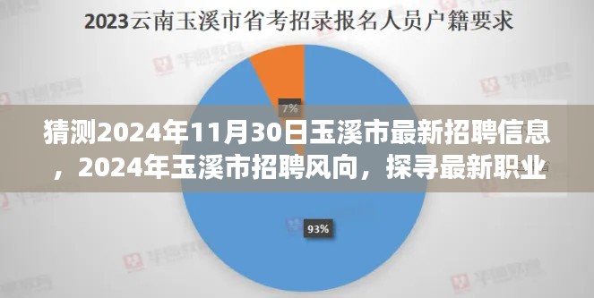 探尋玉溪市未來招聘風向，最新職業機遇展望與預測（2024年玉溪市招聘趨勢分析）