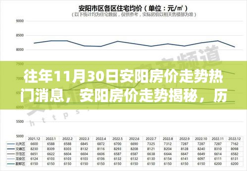 歷年11月30日安陽房價走勢深度解析與揭秘，熱門消息回顧與洞察