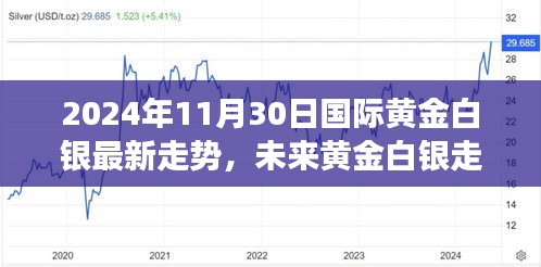 科技引領下的黃金白銀走勢解析，最新動態與未來趨勢預測