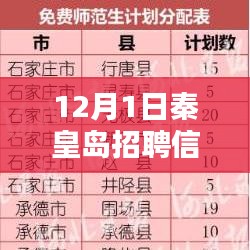 12月1日秦皇島最新招聘信息匯總