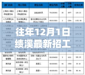 往年12月1日績溪最新招工信息及獲取指南，輕松獲取招工信息攻略