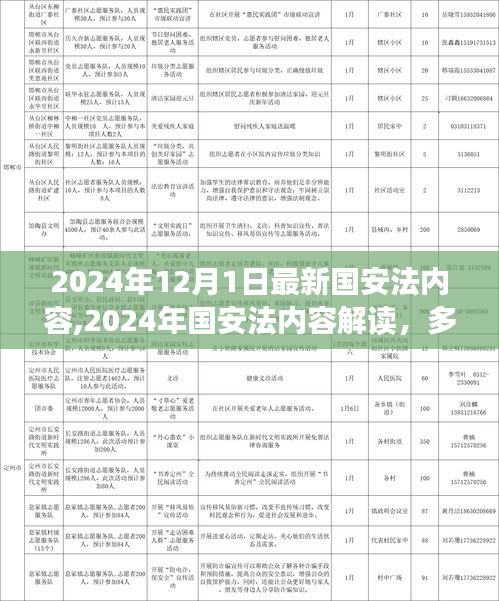 多維度視角下的審視與思考，解讀2024年國安法最新內容與改革動向