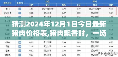 豬肉價格探秘之旅，今日飄香與明日價格預測之旅（豬肉市場最新行情分析）