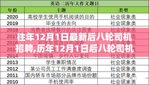 歷年與最新后八輪司機招聘趨勢觀察，深度分析與觀點探討