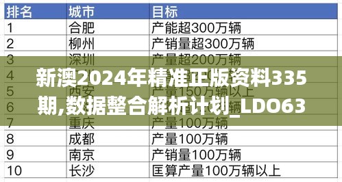 新澳2024年精準正版資料335期,數據整合解析計劃_LDO63.655幽雅版