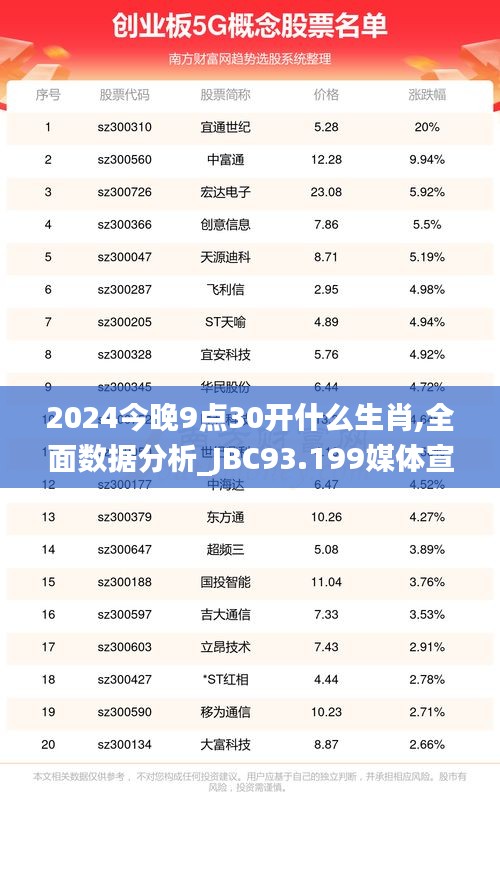 2024今晚9點30開什么生肖,全面數據分析_JBC93.199媒體宣傳版